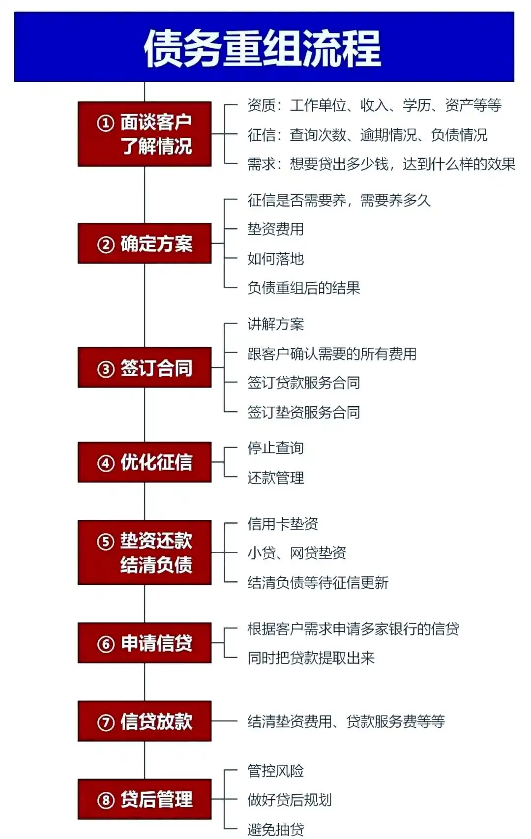 在云南，中小企业也可以债务重组吗？